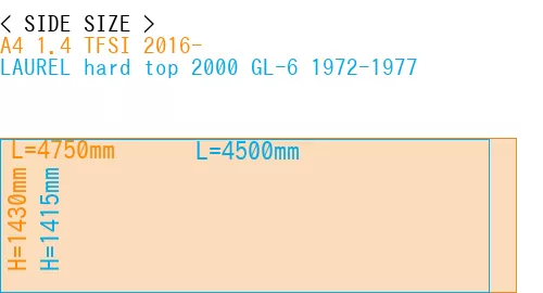 #A4 1.4 TFSI 2016- + LAUREL hard top 2000 GL-6 1972-1977